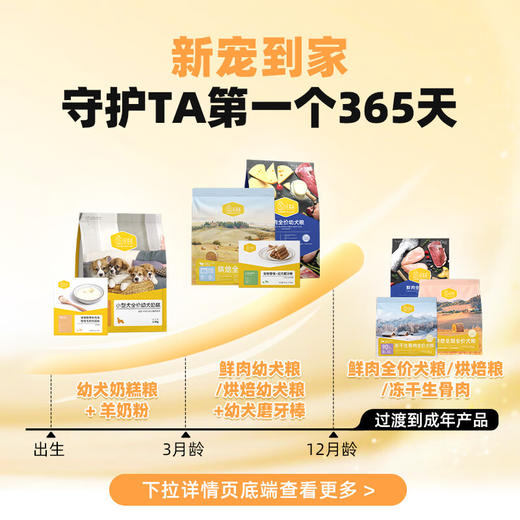 汪爸爸 鲜肉幼犬粮1kg 商品图1