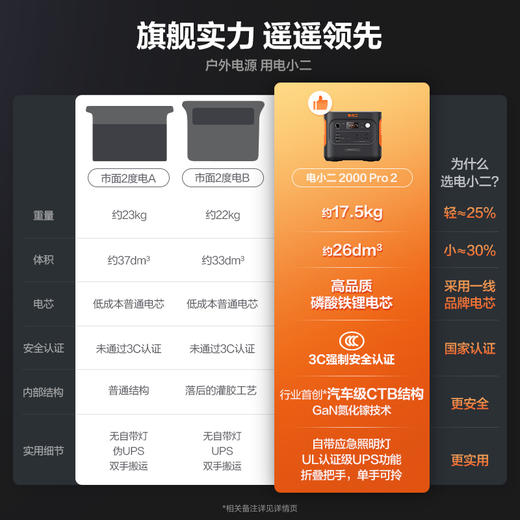【新品上市爆款推荐】电小二户外电源2000 Pro2 大功率2200W移动220v便携式2度电蓄电池家用储能大容量停电应急备用自驾车载露营电瓶摆摊夜市 商品图2