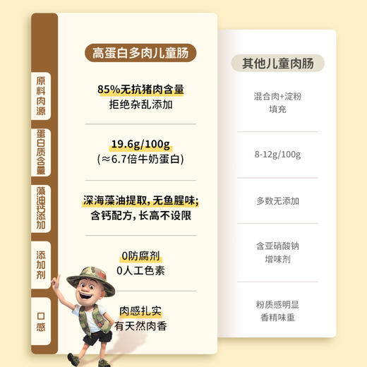 【顺丰快递】熊出没联名儿童肠 3-12岁儿童适龄配方 0乳糖0反式脂肪酸 含15%NRV钙 添加DHA藻油 BGJSP 商品图7