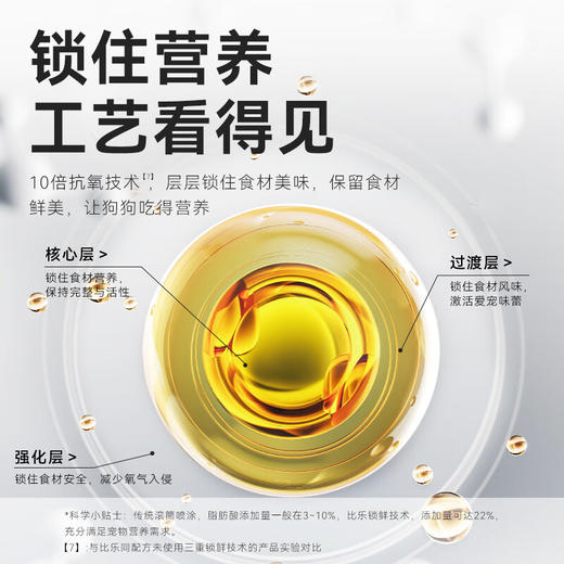 比乐 鲜系列7岁以上高龄犬1.5kg 商品图2