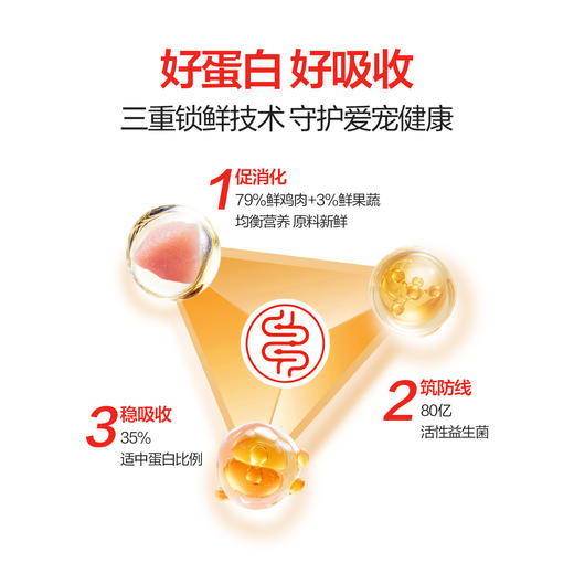 科膳K35新人尝鲜装高鲜肉烘焙猫粮试吃装0软便 商品图4