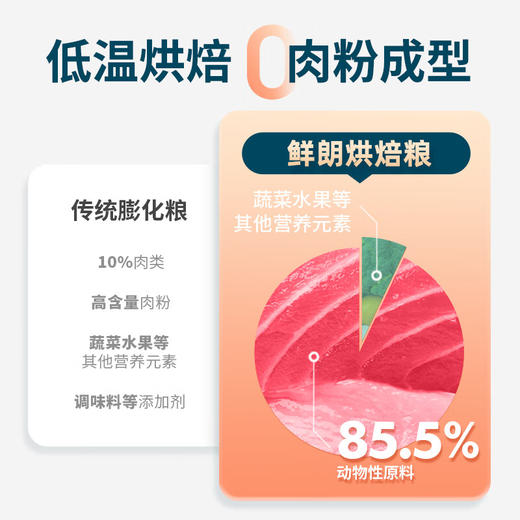 鲜朗 烘焙全价幼犬粮（禽肉配方）2kg 商品图1