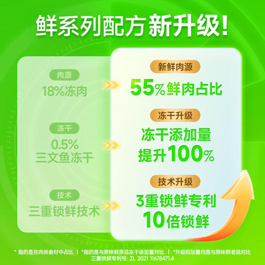 比乐 鲜系列无谷成猫粮1.5kg 商品图2