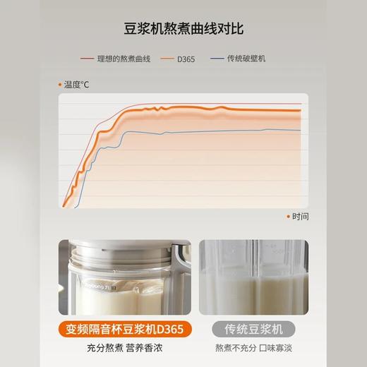 九阳轻音破壁豆浆机1.0L家用智能双重降噪免煮免过滤多功能料理机 商品图10