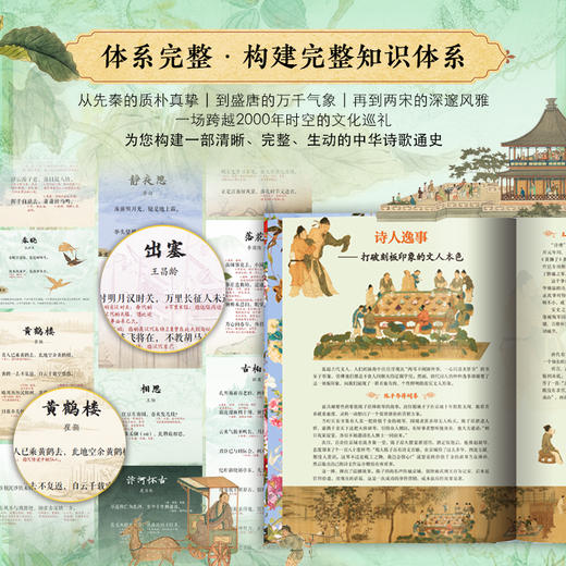 《唐诗宋词诗经·纪念套》全6册 商品图3
