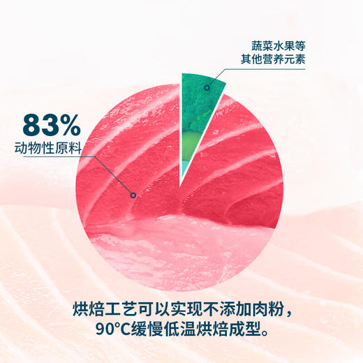 鲜朗 烘焙全价犬粮（兔肉配方）2kg 商品图1