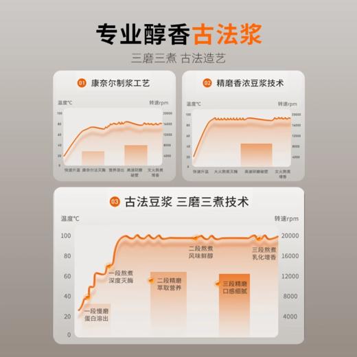 九阳轻音破壁豆浆机1.0L家用智能双重降噪免煮免过滤多功能料理机 商品图9