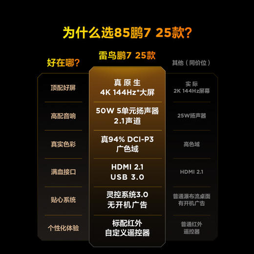 【FFALCON雷鸟】 85鹏7 25款 85英寸游戏电视 HDMI2.1 4K超高清 4+64GB电视机 85S385C Pro-J 商品图1