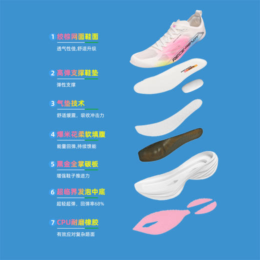 Tutwo|碳跃2.0男女马拉松跑鞋 TTFFN80038 商品图12