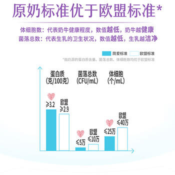 简爱葡萄味酸奶1.08kg*1瓶 家庭分享装低温酸奶风味发酵乳 商品图2