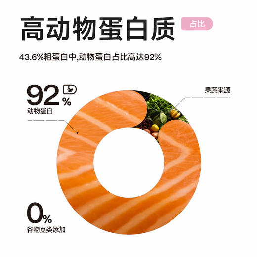 纯福 酶解全价幼猫粮（鸡肉配方）1kg 商品图3