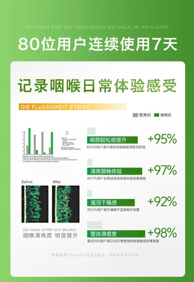 睡前嚼2粒，夜夜好睡眠，2周养出规律睡眠！天然温和，安全不依赖！