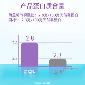 简爱葡萄味酸奶1.08kg*1瓶 家庭分享装低温酸奶风味发酵乳 商品图3
