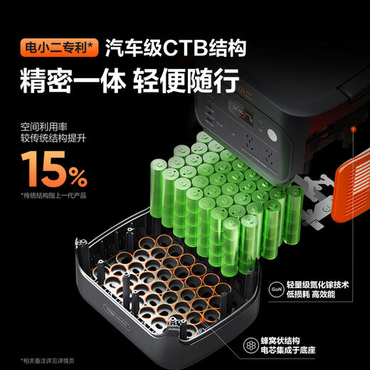 【新品上市爆款推荐】电小二户外电源2000 Pro2 大功率2200W移动220v便携式2度电蓄电池家用储能大容量停电应急备用自驾车载露营电瓶摆摊夜市 商品图4