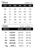 D111975休闲运动保暖短款连帽羽绒服外套 商品缩略图13