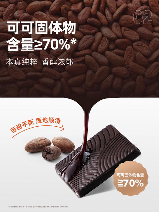 哥本MCT黑巧克力 70%可可含量 香醇丝滑 0蔗糖添加 一片约31大卡❗健康好吃不怕胖 商品图2