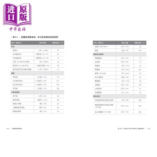 【中商原版】超级食物里的毒  低草酸饮食排毒指南  远离骨松 疲累 疼痛 结石 慢性发炎	莎莉 诺顿	天下杂志	港台原版 商品图3