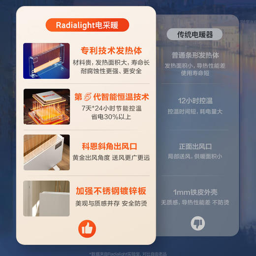 Radialight全屋取暖器电采暖 商品图4