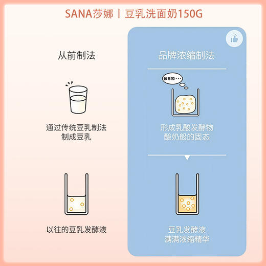 SANA莎娜 高纯度豆乳卸妆洁面乳 浓密泡沫保湿滋润 150g【BS】 商品图5