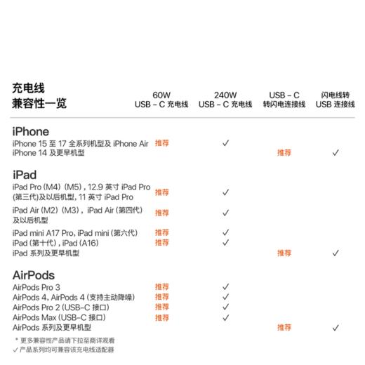 Apple/苹果 60W USB-C数据线-1米 type-c苹果充电线手机数据线 苹果17充电线iphone17充电线 商品图2