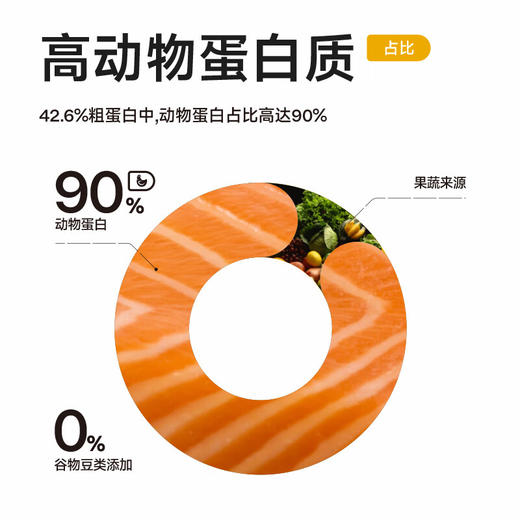 纯福 酶解全价猫粮（鸡肉配方）1.5kg 商品图3