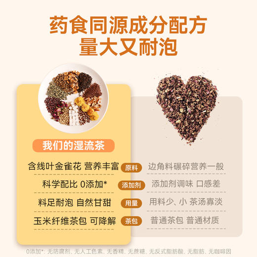 开普山谷祛湿茶10袋/盒湿流博士茶 商品图3