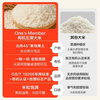1号会员店【25年新米】有机五常大米 5kg GB/T19266 正宗东北大米 五常新米 /粮油调味 /米 /稻花香米 商品图4