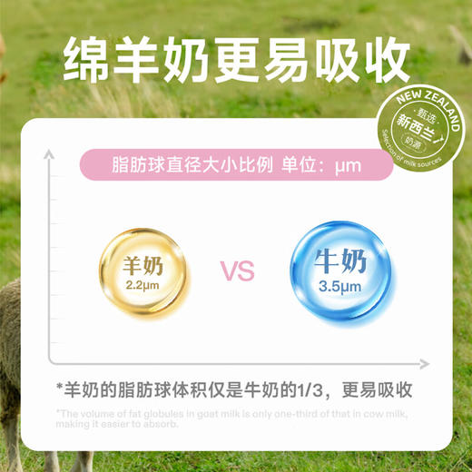 纯福 猫用幼猫 主食罐盒装85g*6罐 商品图1