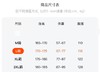 D111973冲锋衣连帽羽绒服男女同款时尚休闲外套 商品缩略图8