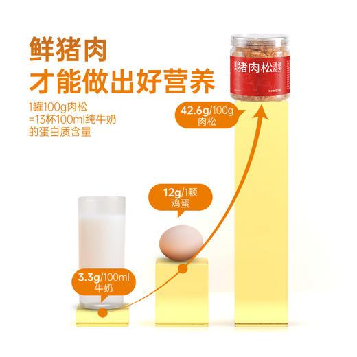 【代发】HaoHao/好好牌零添加猪肉松不加盐新鲜猪肉松原味宝宝辅食90g灌装 商品图4