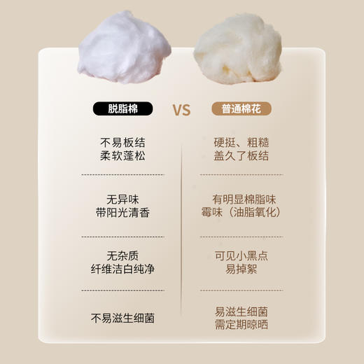 多喜爱 素原纯棉棉花加厚冬被203*229CM【全棉A类面料】【新疆脱脂棉填充】【蓬松柔然不板结】 商品图1