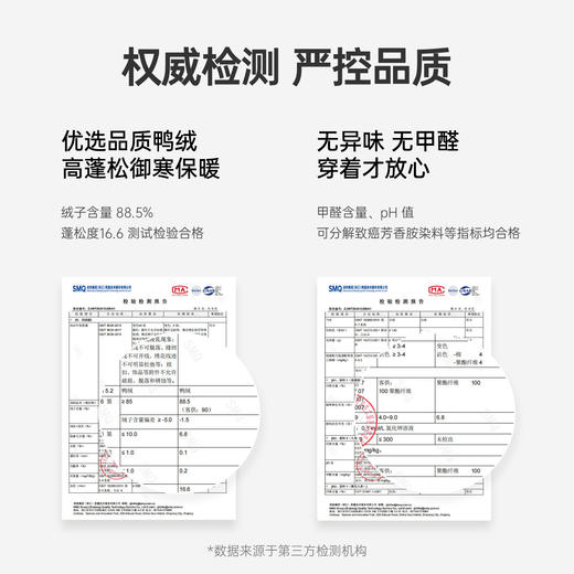 【告别”蒲公英羽绒服”  高充绒量 蓄热内里】Hodo 红豆 90%鸭绒立领短款羽绒服 商品图2