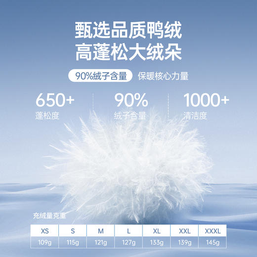 【告别”蒲公英羽绒服”  高充绒量 蓄热内里】Hodo 红豆 90%鸭绒立领短款羽绒服 商品图1