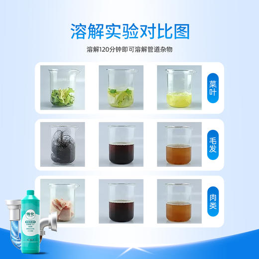 传化1kg管道疏通剂 商品图3