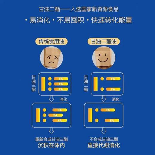 【整箱装】莎妮雅甘油二酯油250ml*12瓶健康轻负担 食用油新选择 商品图1