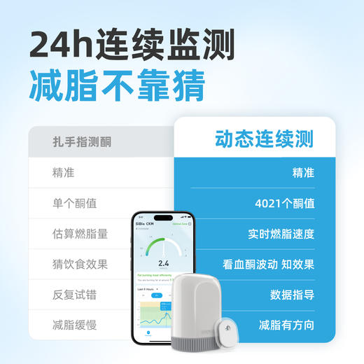 【优选上新】野兽优选｜硅基SiBio KS3动态血酮仪持续酮体监测系统（跨境海淘商品不支持7天无理由退换） 商品图6