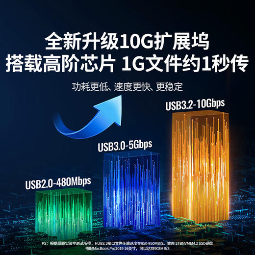 绿联 六合一扩展坞 CM511 商品图1