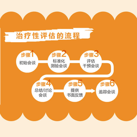 在人之履 *性评估理论与技术 心理评估心理*心理学书籍心理咨询心理测验MMPI明尼苏达多项人格测验人本主义 商品图2