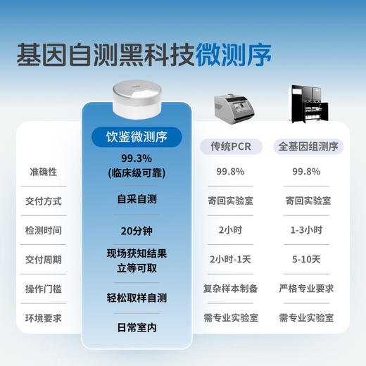 【饮鉴-饮酒基因速测星盒套装】饮酒基因速测星盒套装(含机器*1+试剂*1) 商品图1