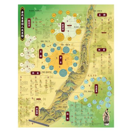 现货【刷边版 典藏名画版】经典唐诗 赠 尊享5重豪礼  全解全注全译，囊括348首经典诗作，89万字42个专题拓展，全彩古画 商品图8