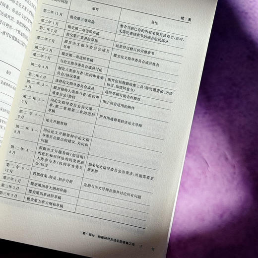 质性研究的设计与方法 社科论文指南 质性研究论文写作指南 商品图9