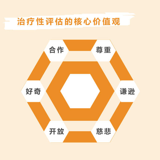 在人之履 *性评估理论与技术 心理评估心理*心理学书籍心理咨询心理测验MMPI明尼苏达多项人格测验人本主义 商品图3