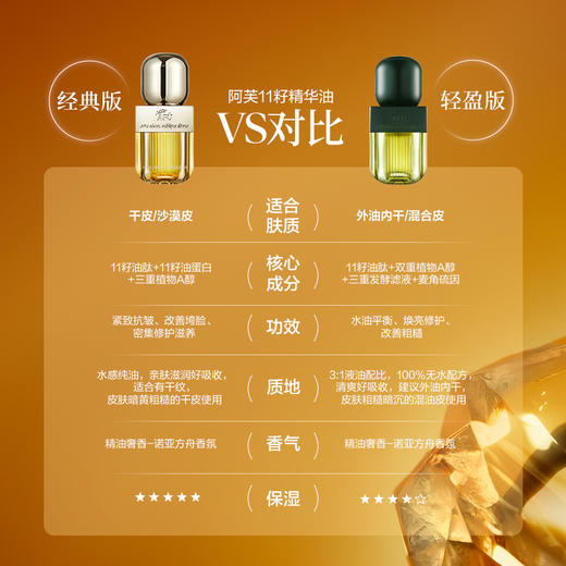 【AFU】阿芙11籽精华油以油养肤修护紧致抗干老面部精华 商品图2