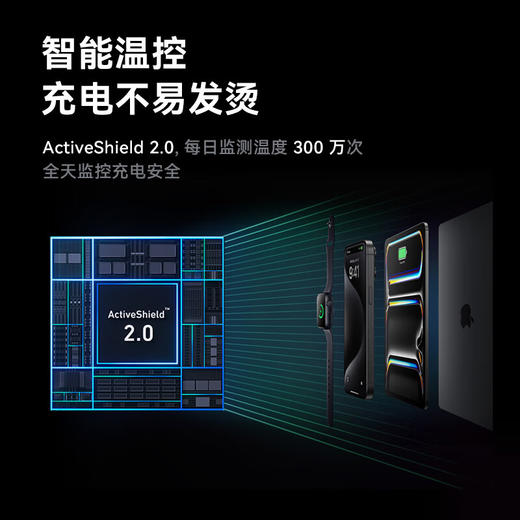 Anker  Prime 100W三口充电器A2688 商品图3