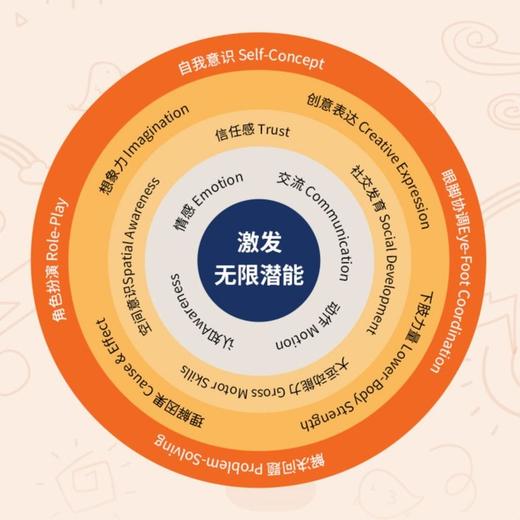 【育儿-0-3岁】美国金宝贝早教婴幼儿游戏（音频升级版） 商品图4