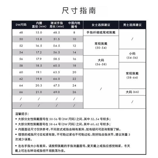 7315030001938丹尼尔惠灵顿DANIEL WELLINGTON 经典素圈系列情侣同款单只戒指食指戒（玫瑰金色-48） 商品图4