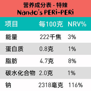 南逗(nando's)特辣辣椒酱250g 西餐披萨烤鸡炸鸡调味酱汁腌料蘸料 /粮油调味 /调味品 /西式酱料 商品图2