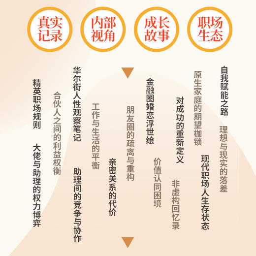 梦碎华尔街：私募工作回忆录 窥探金融投资行业富豪圈层华尔街隐秘规则 职场女性博弈成长励志自我实现认知觉醒 真实叙事书籍 商品图1