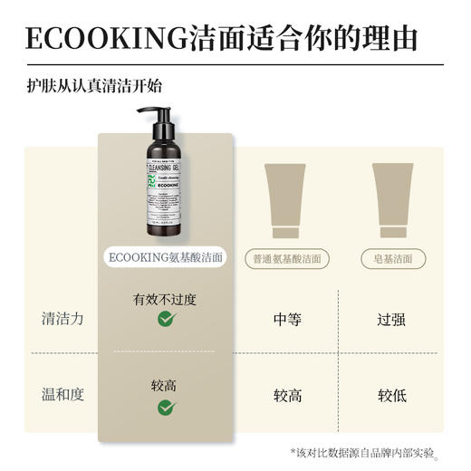 丹麦ECOOKING依蔻庭 · 净肤洁颜露氨基酸洁温和清洁卸妆控油保湿 120ml｜品牌直发 商品图2