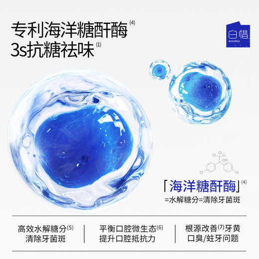 【新品上线，特价福利】Ecoobix 白惜抗糖口喷15ml（赠12ml*4条漱口水） 商品图1